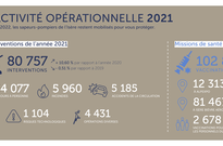 Activité opérationnelle 2021