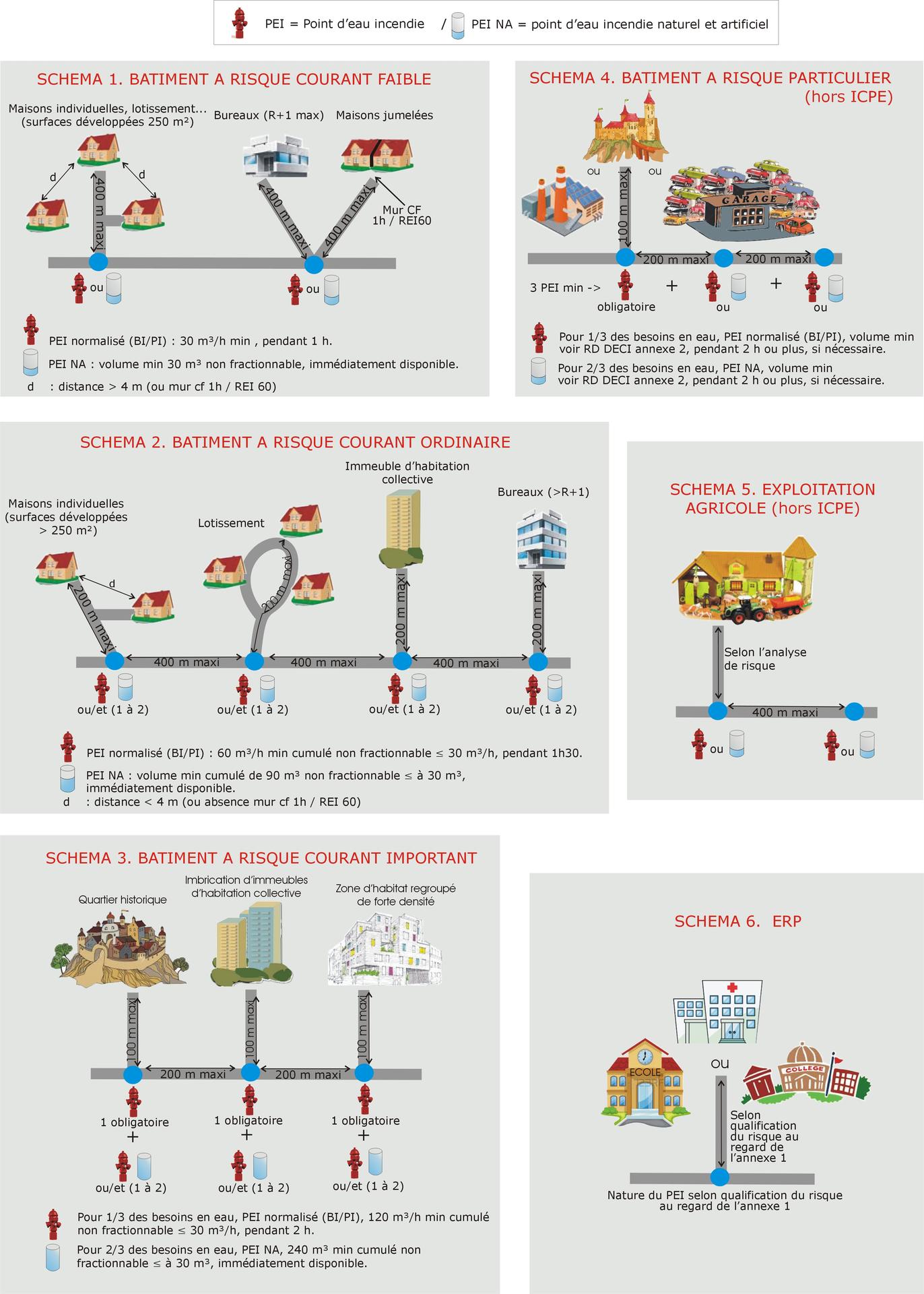 E030 Tableau pompier lance incendie pour chambre d’enfant